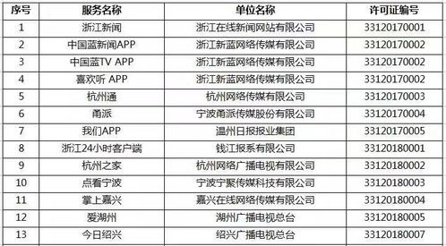 浙江新增16家單位獲準從事互聯網新聞信息服務，行業生態持續優化