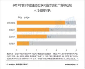 從增量競爭到存量深耕 2017年Q2互聯網婚戀市場迎來服務升級拐點